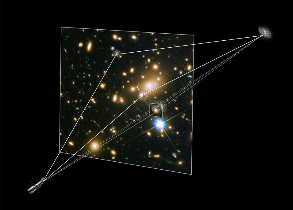 gravitational lensing