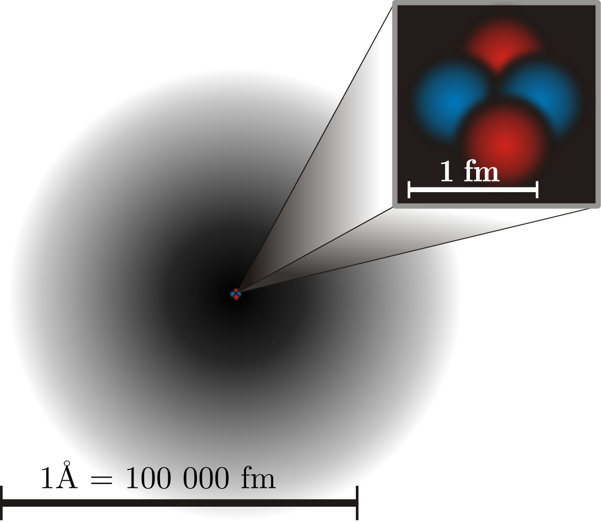 atom