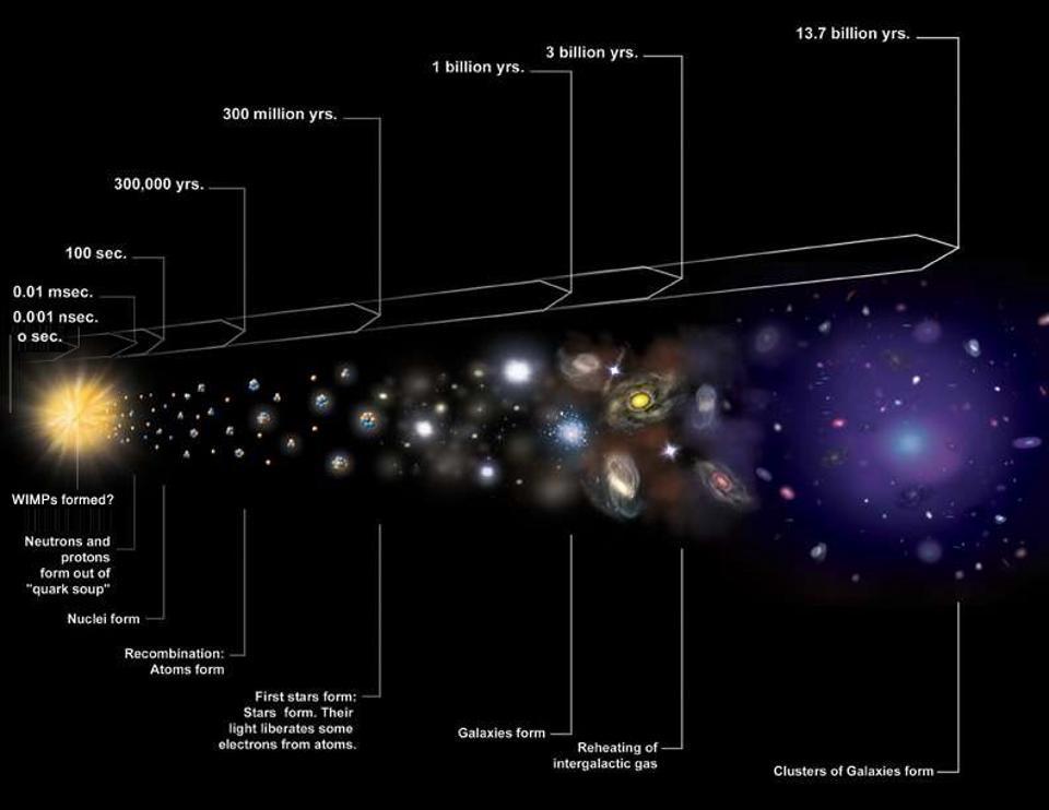 space expanding