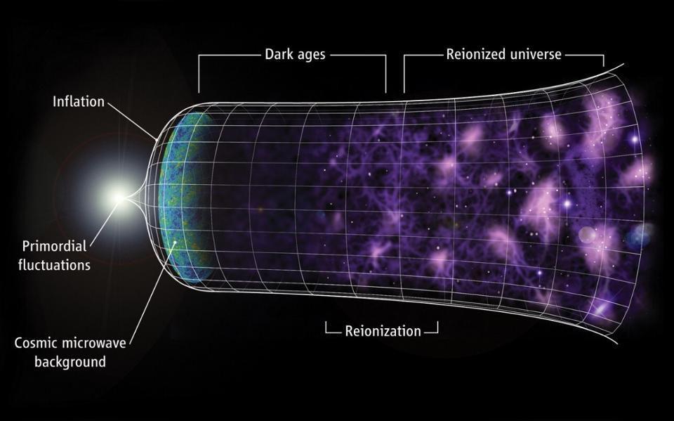 cosmic inflation