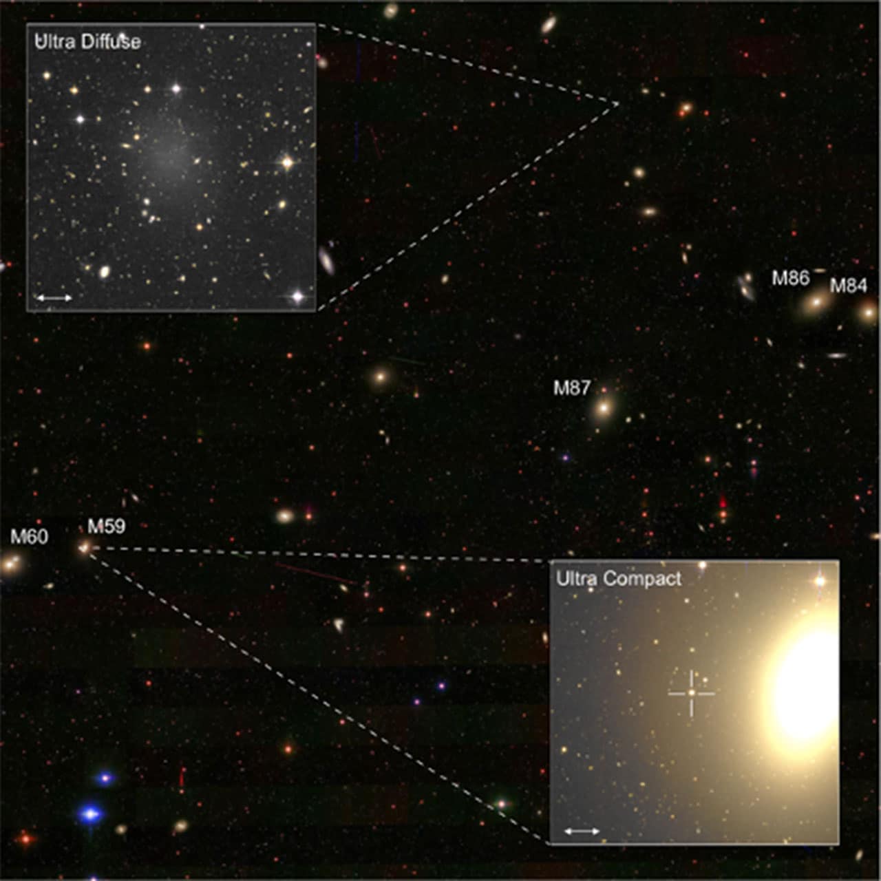 galaxies without dark matter