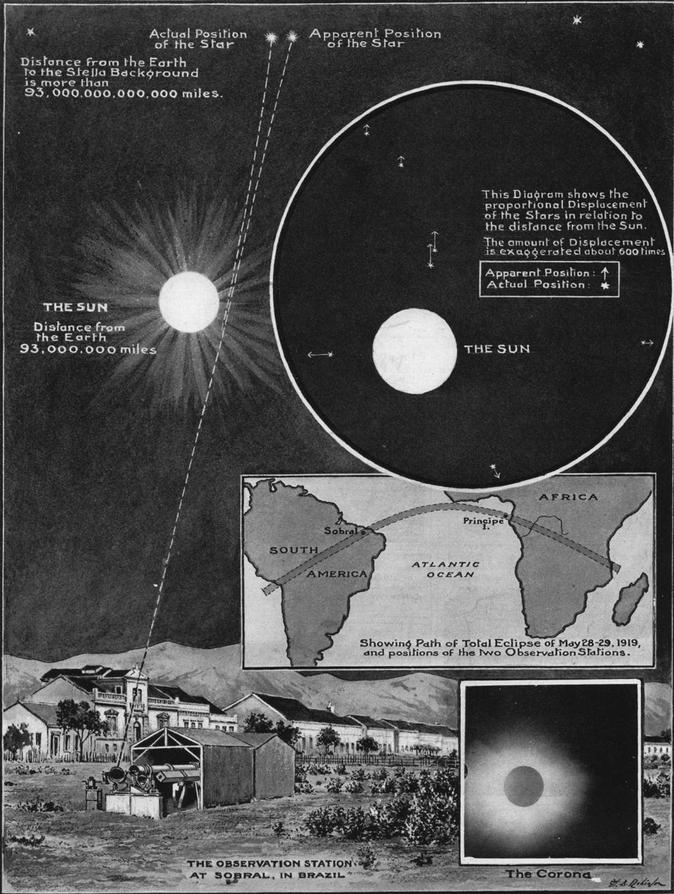 Eddington experiment results relativity 1919 eclipse