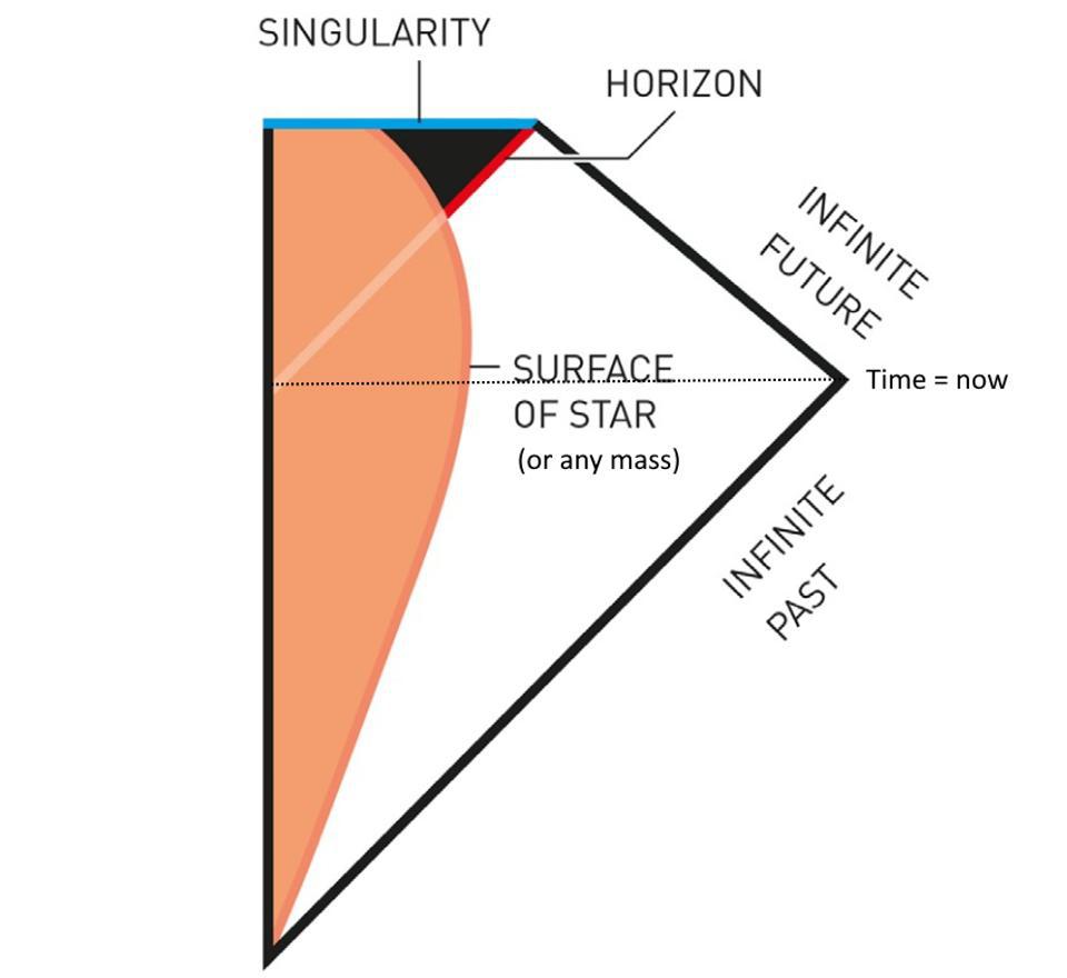 penrose black hole event horizon nobel