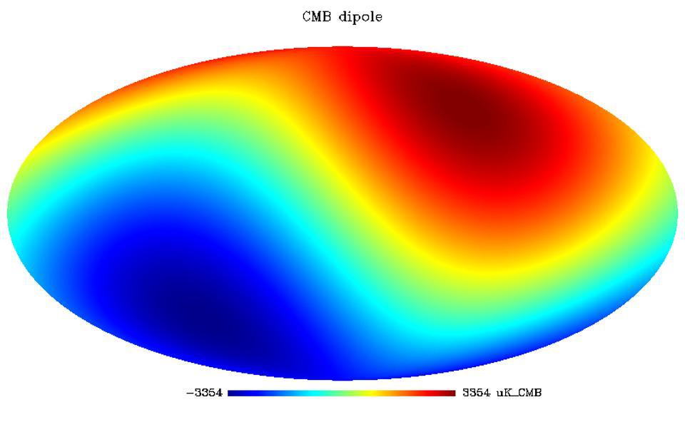 CMB dipole