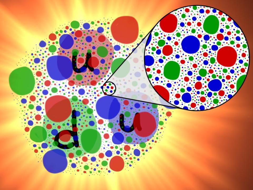 proton internal structure