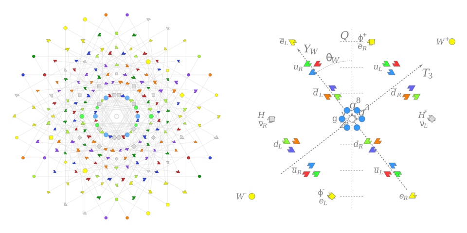 string theory e(8)