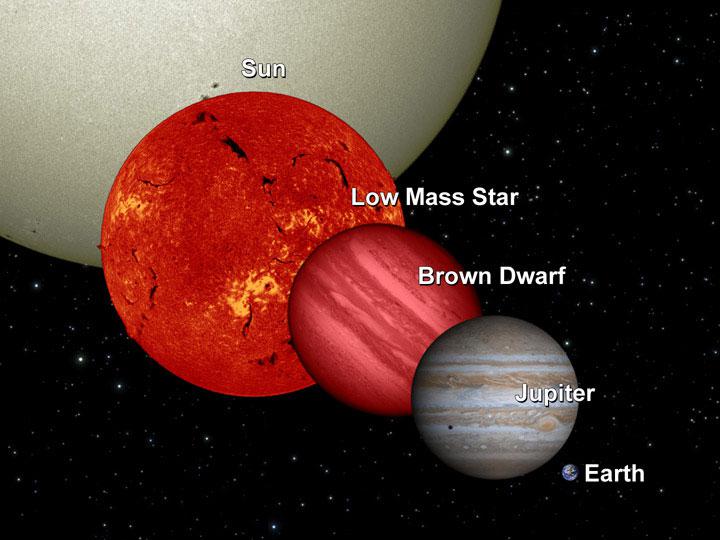 Sun vs red dwarf