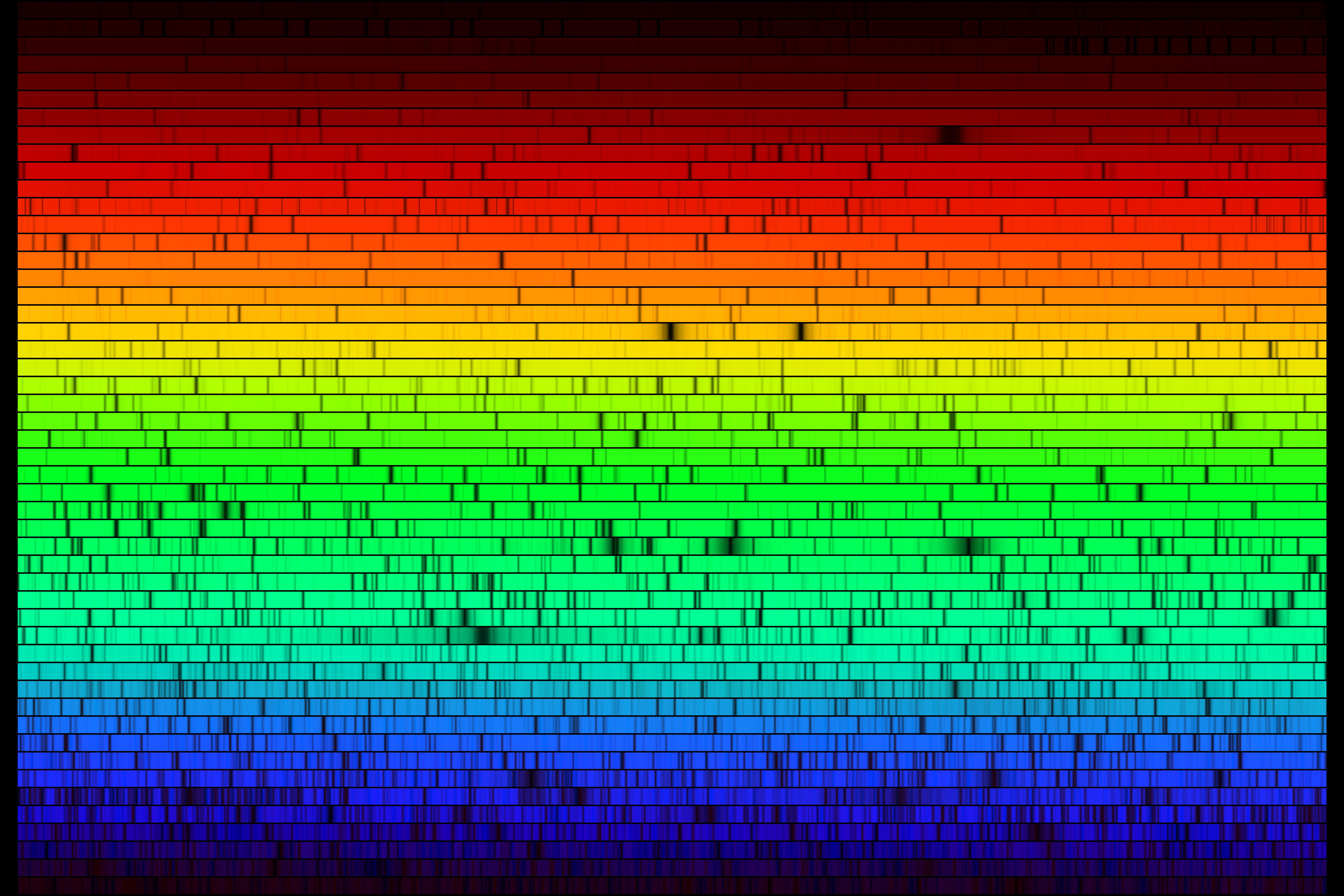 spectrum of the sun visible light