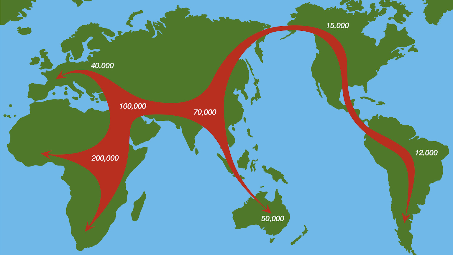 Eurasia