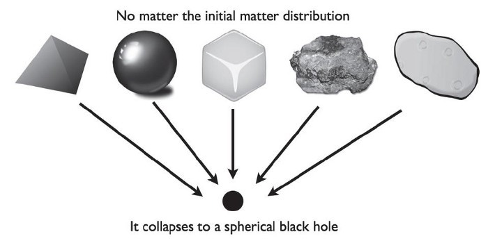 black hole from initial conditions