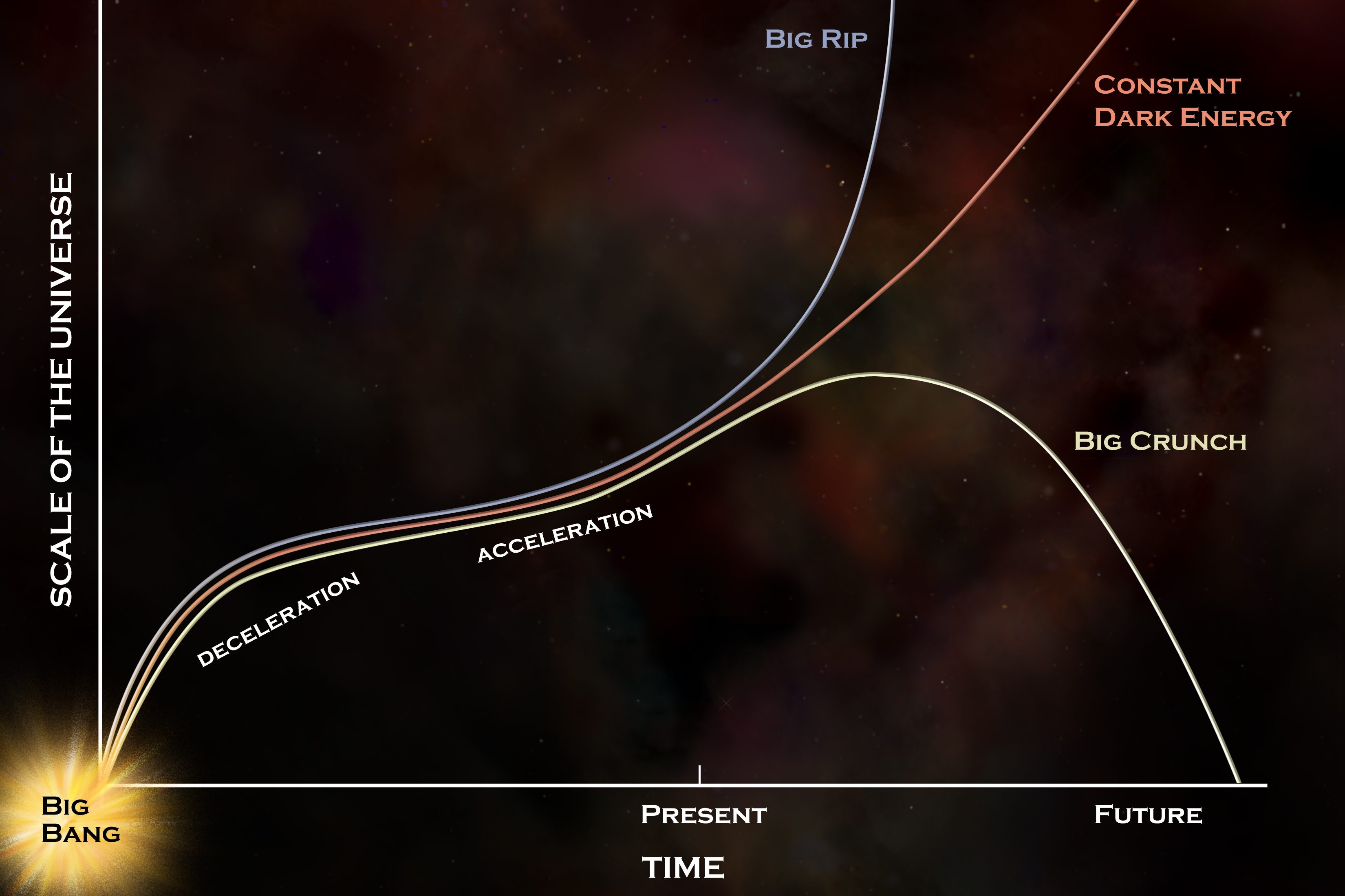 big crunch