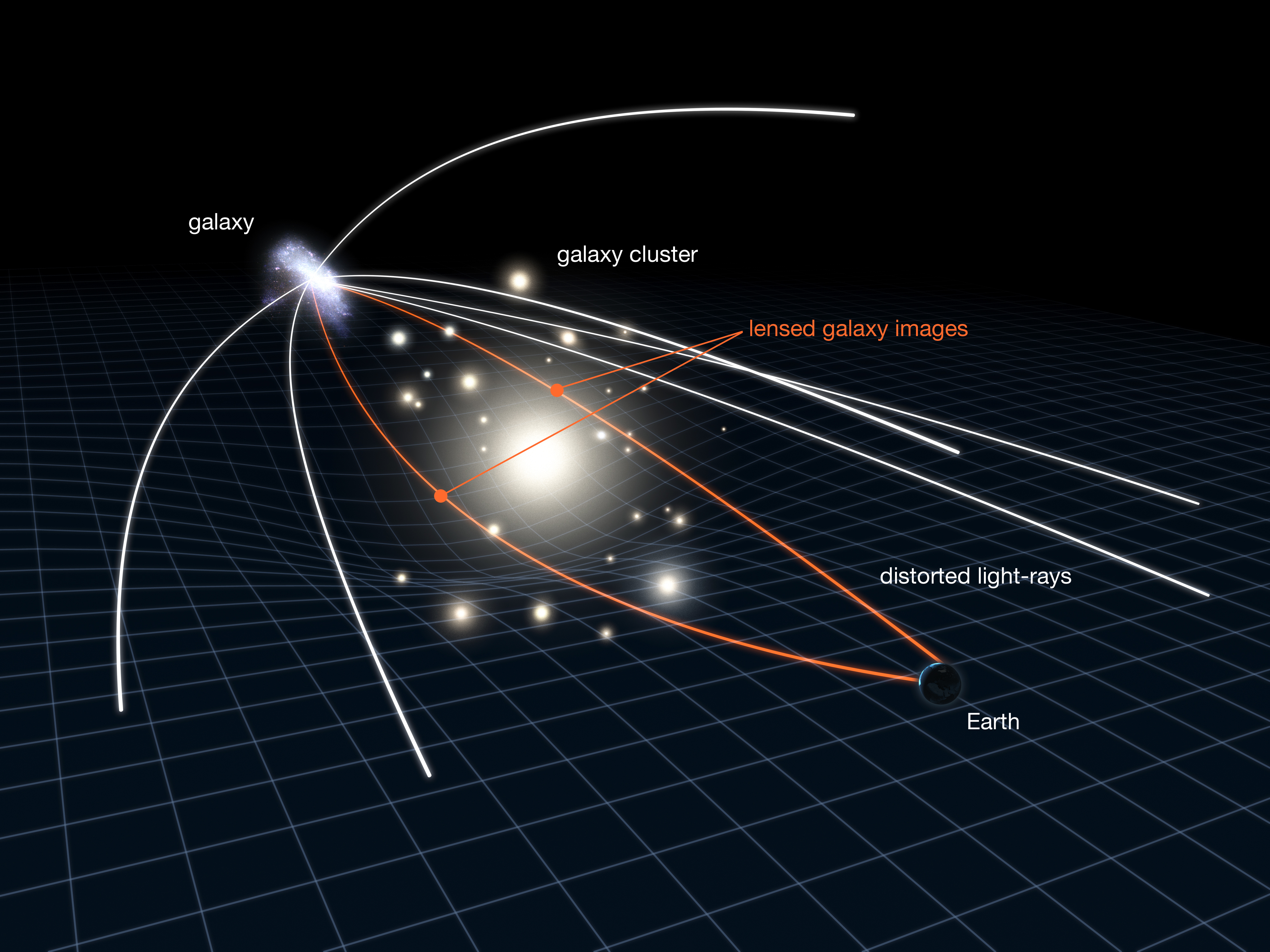 gravitational lens illustration