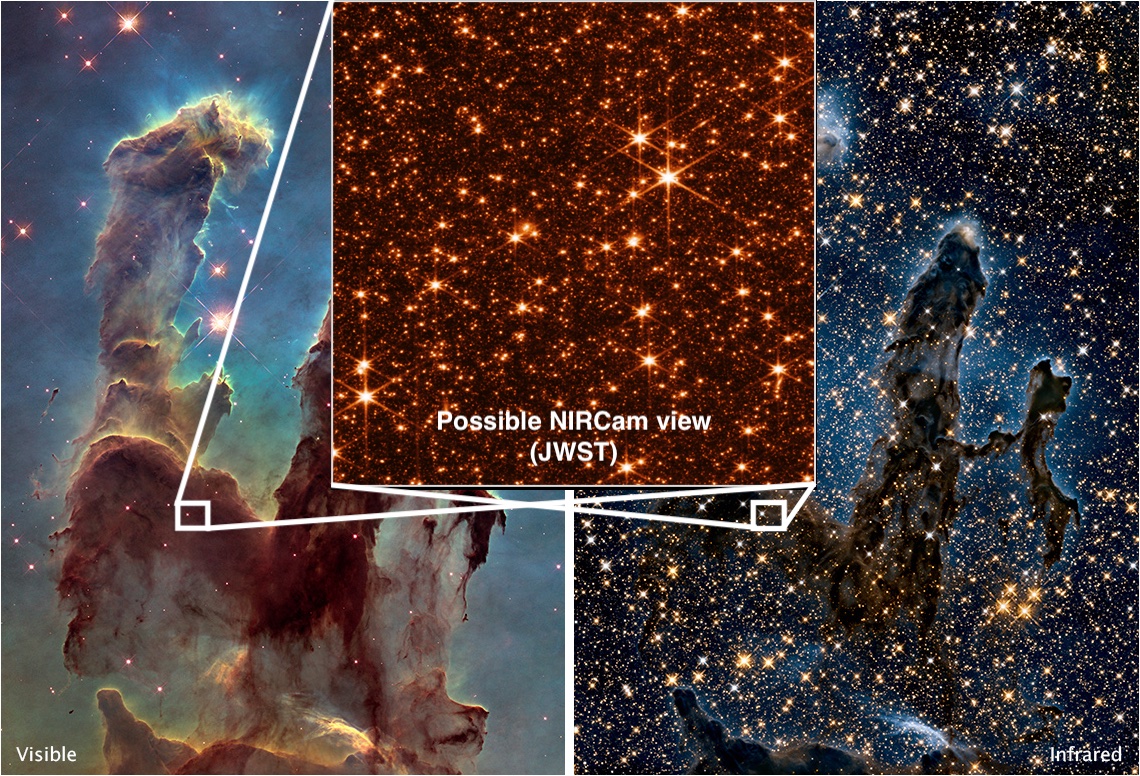 JWST first science