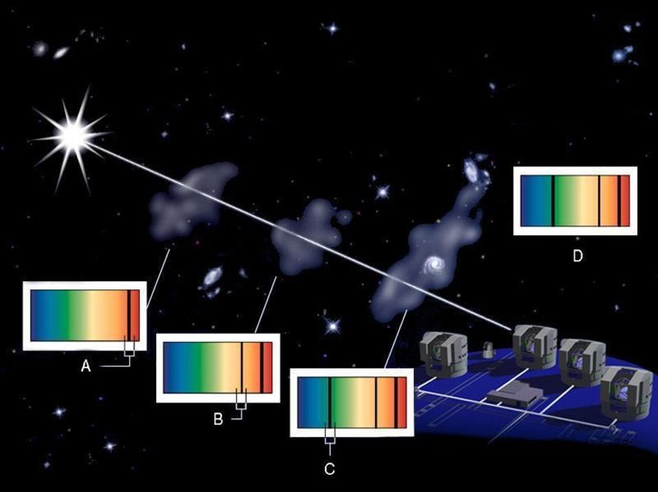 quasar absorption lines