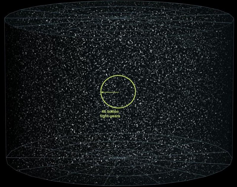 observable universe size