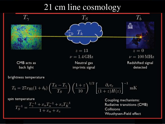 cosmology 21 cm line