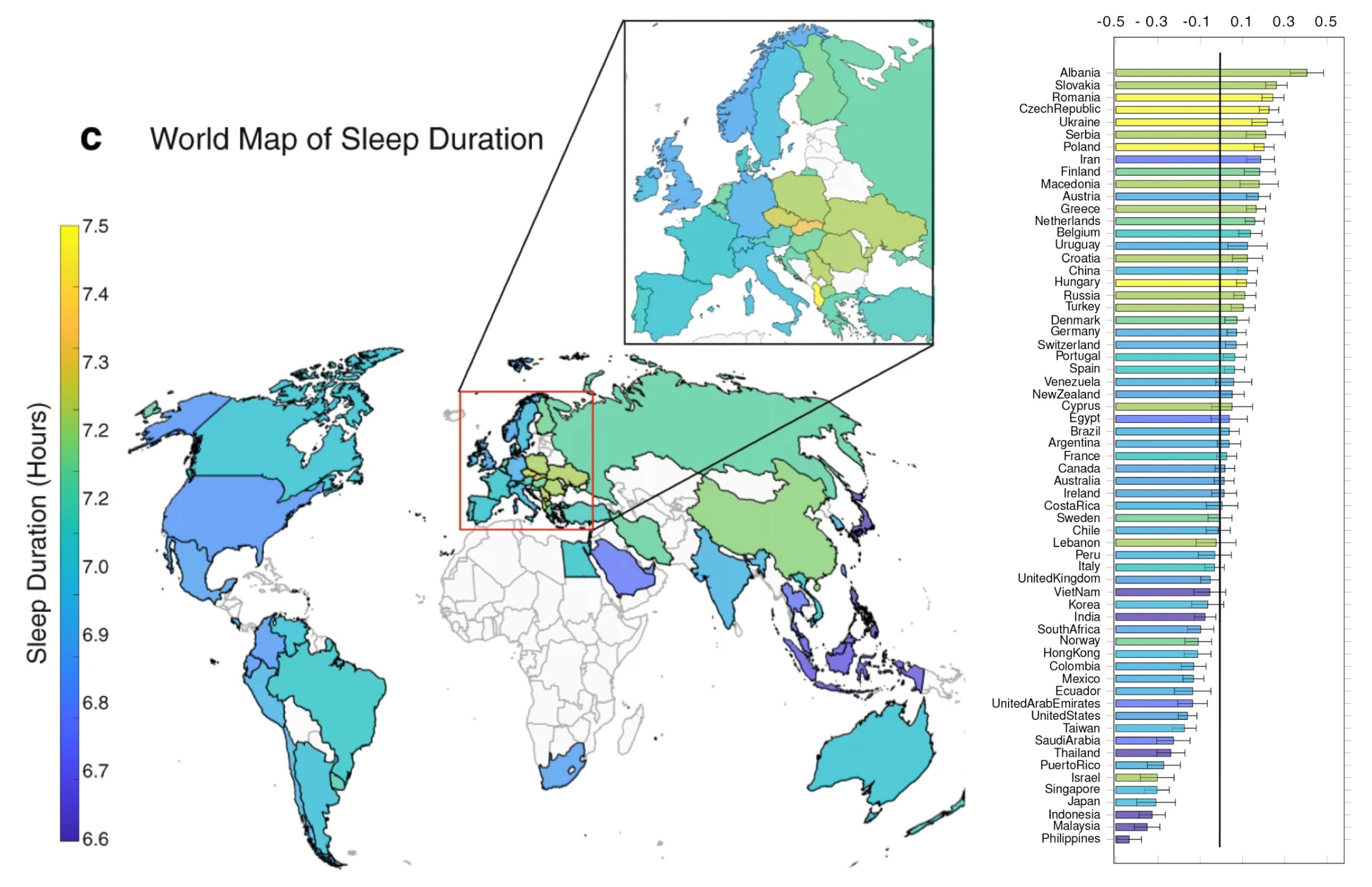 sleep duration