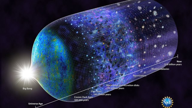 timeline of the universe history