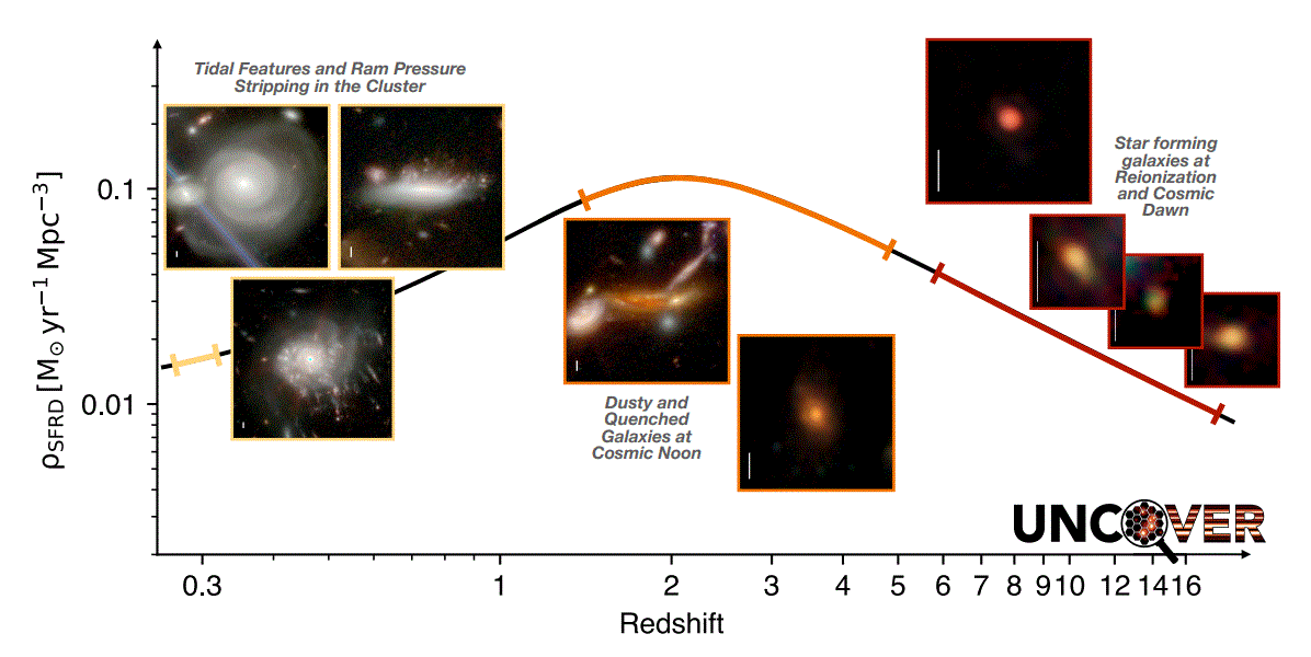 galaxy evolution JWST UNCOVER