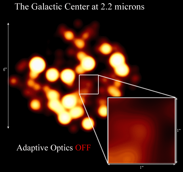 The effect of adaptive optics on telescope images