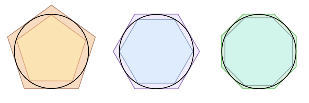 archimedes method pi