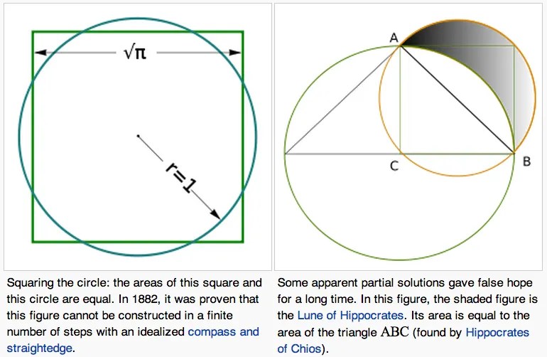 squaring the circle transcendental