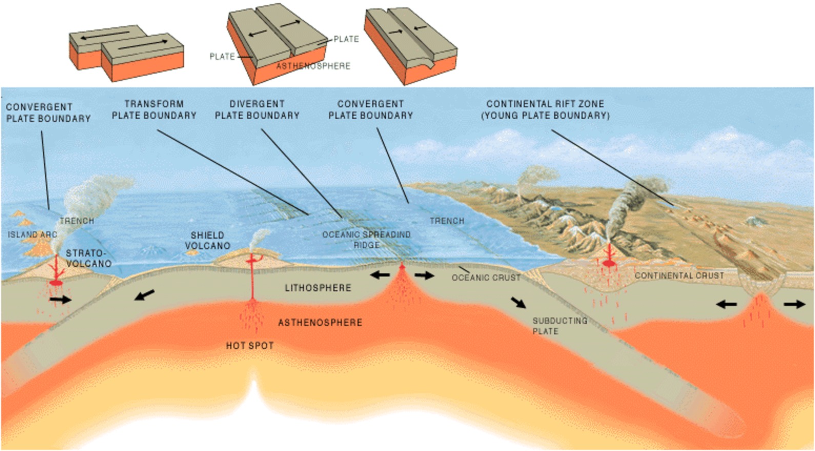 diagram of plate tectonics on Earth