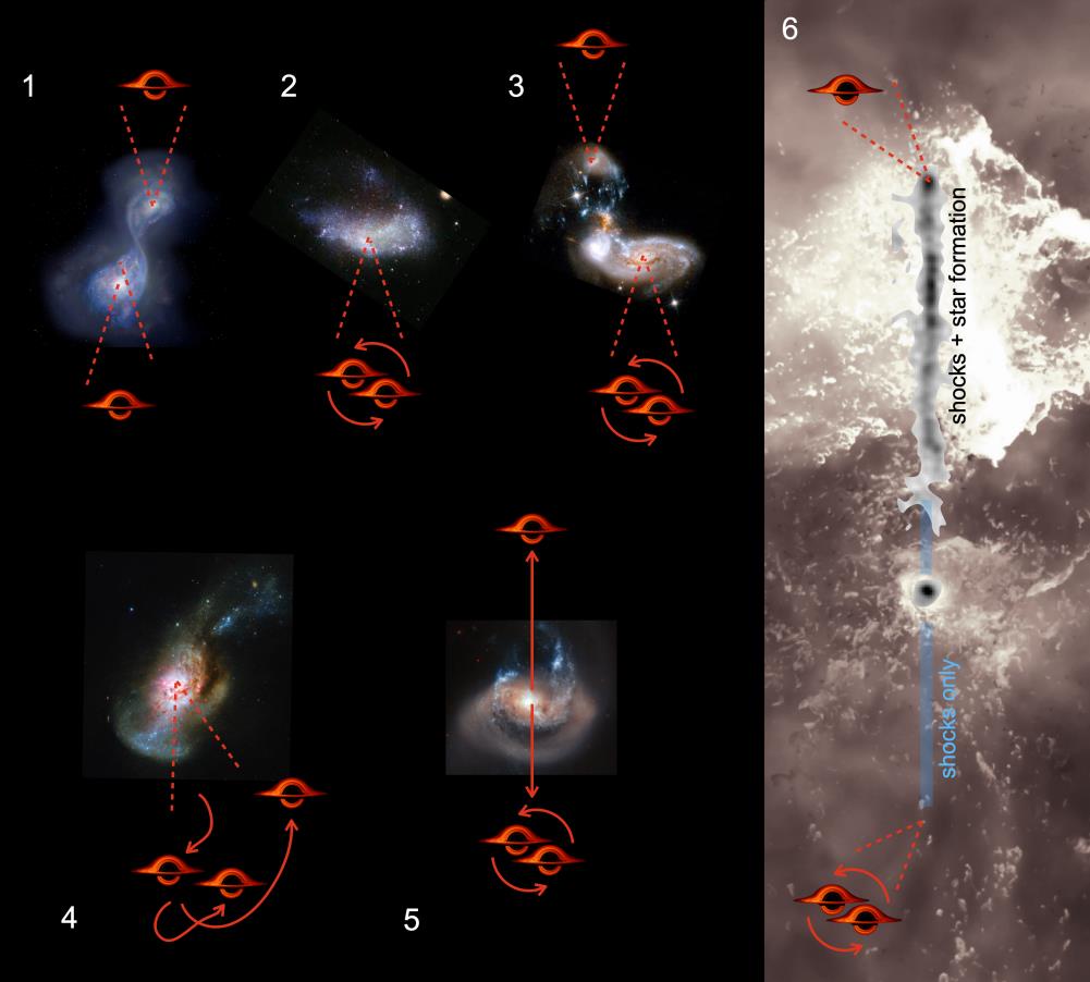 triple black hole merger scenario