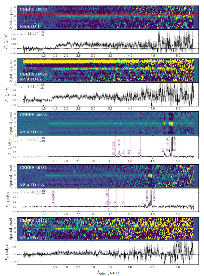 spectroscopy jwst CEERS high redshift