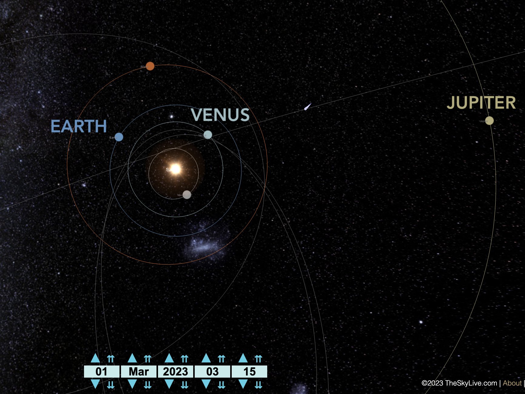 The sky live venus jupiter