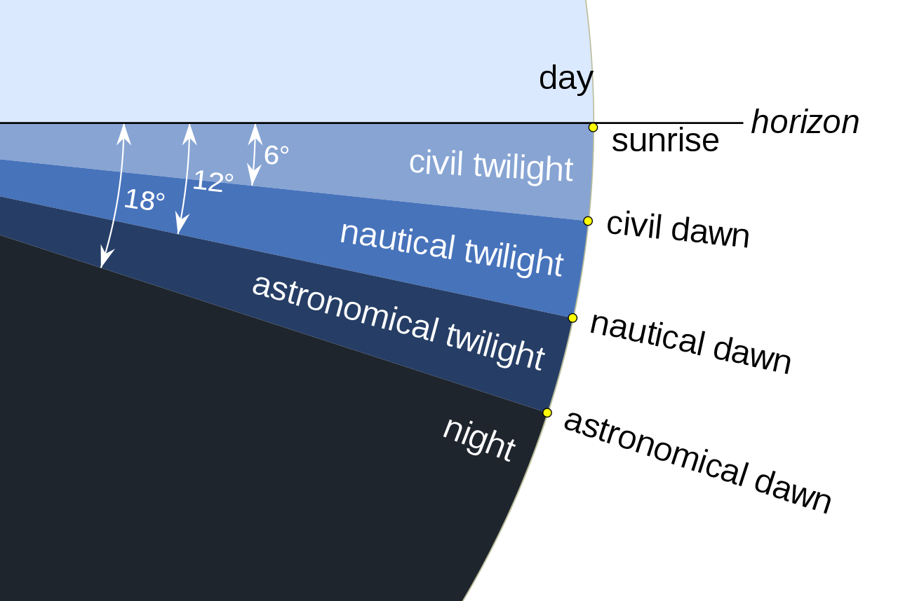 twilight subdivisions