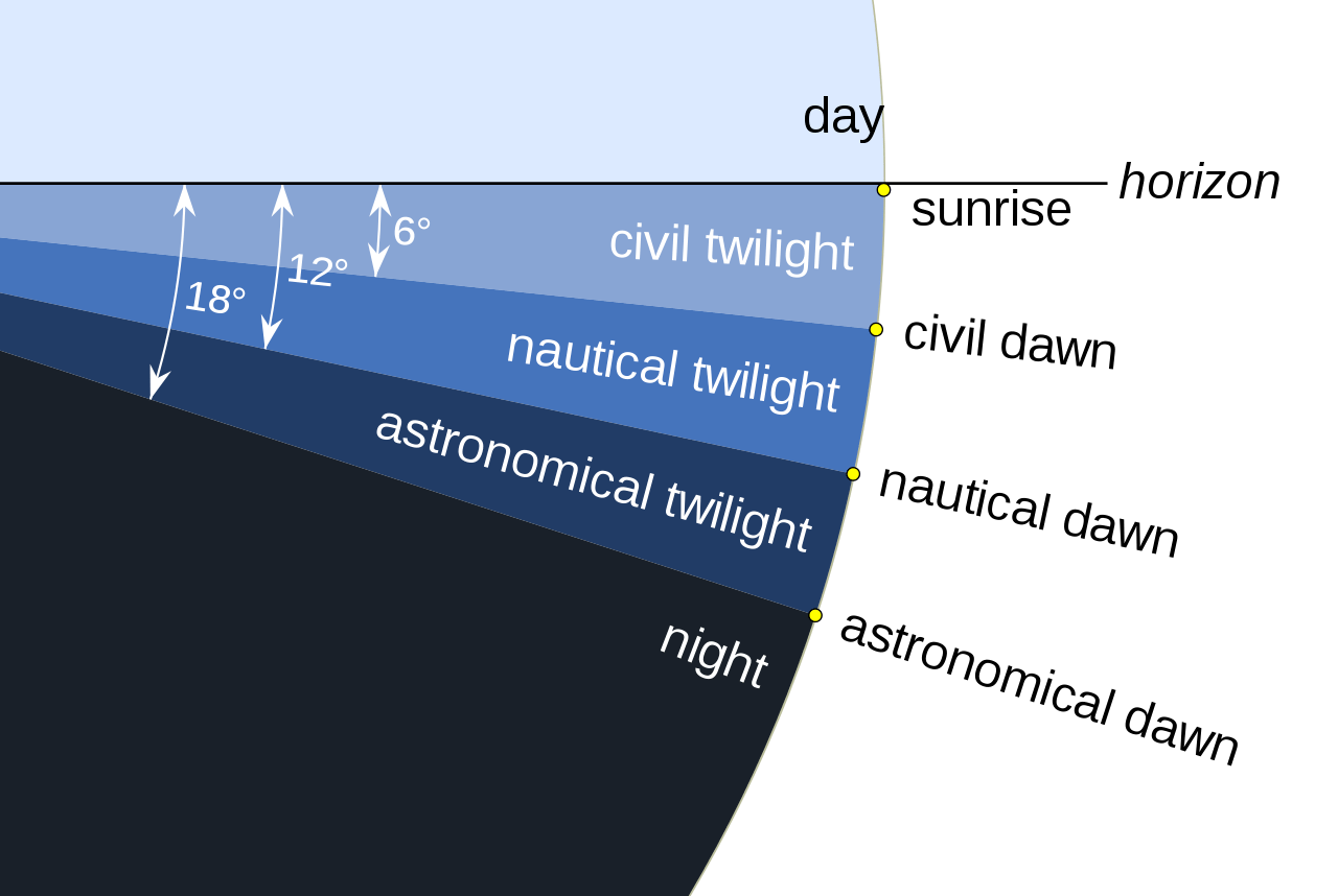 twilight subdivisions