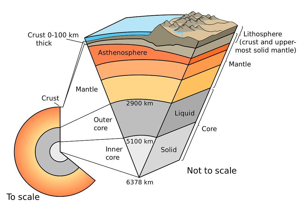 cutaway earth surface layers