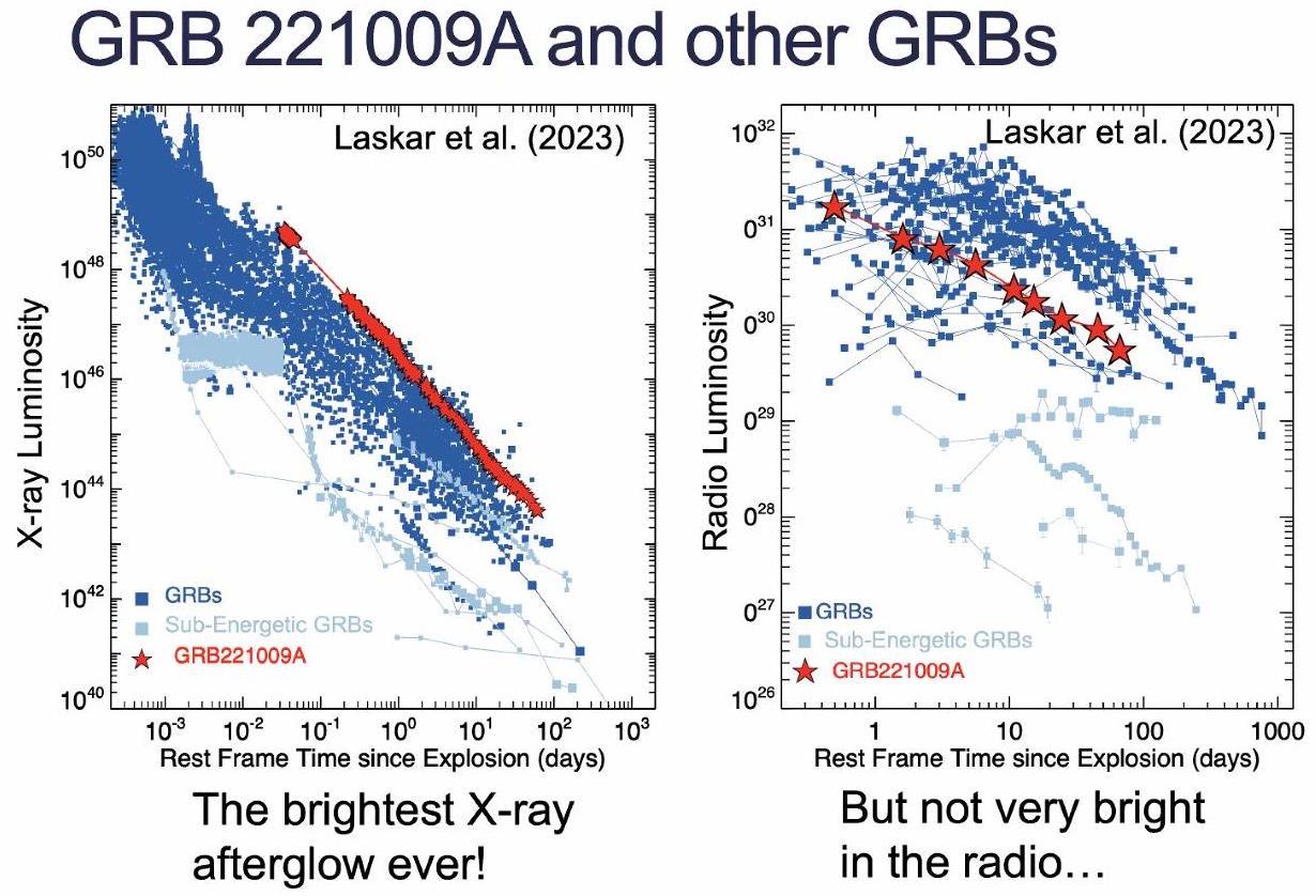 X-ray radio GRB 221009A