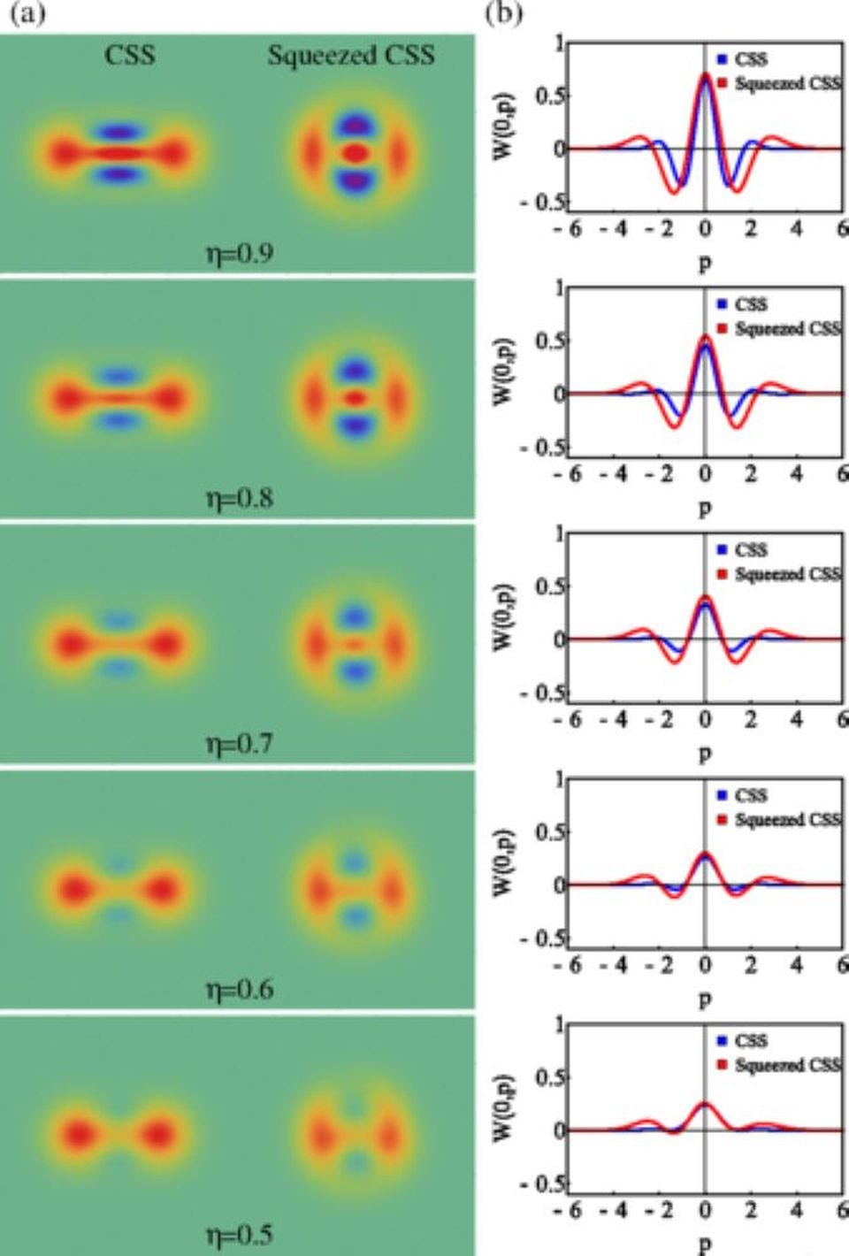 squeezed quantum states