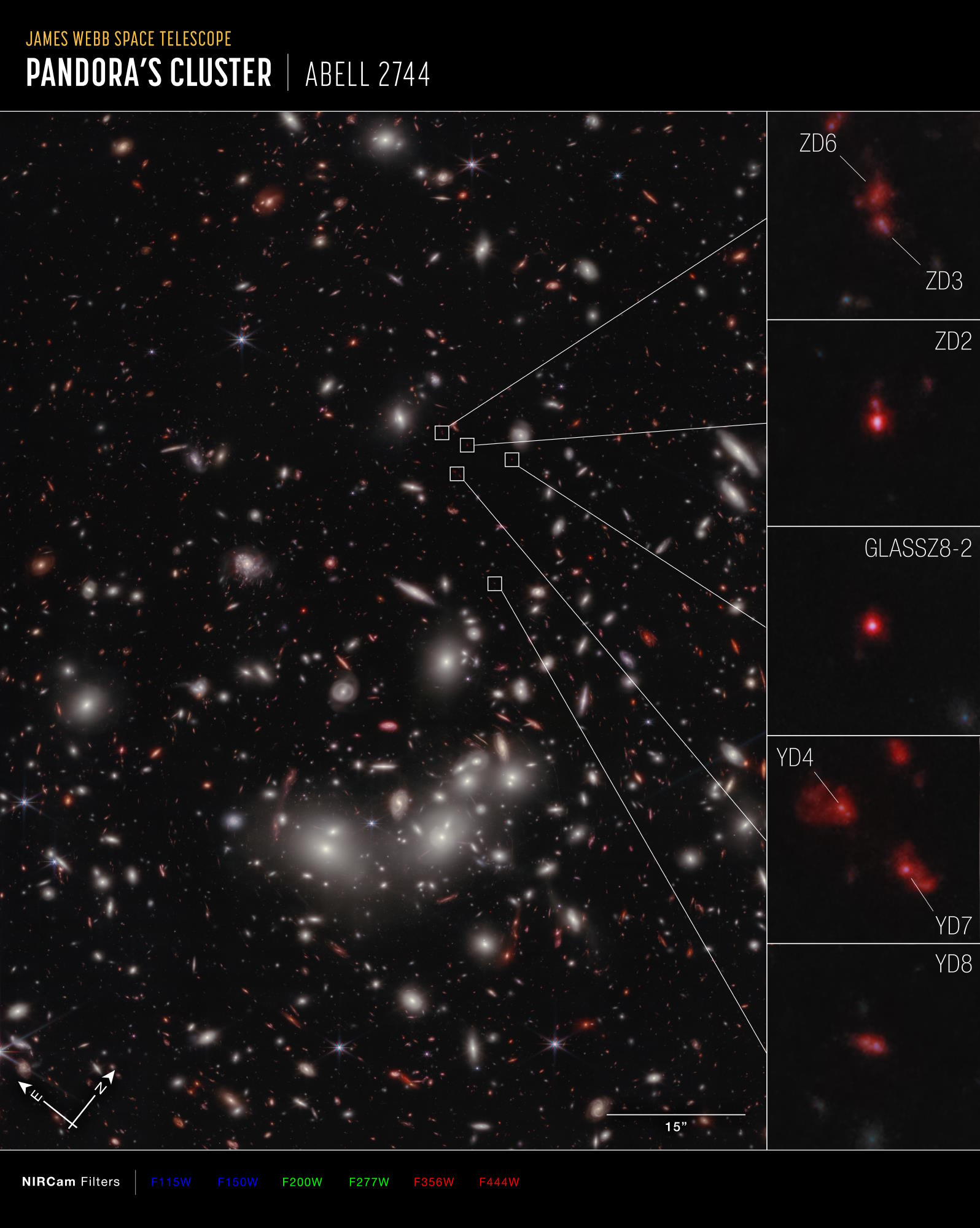JWST most distant galaxy cluster