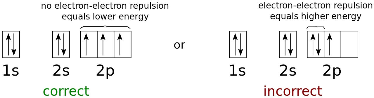electron orbitals nitrogen hund's rule Pauli