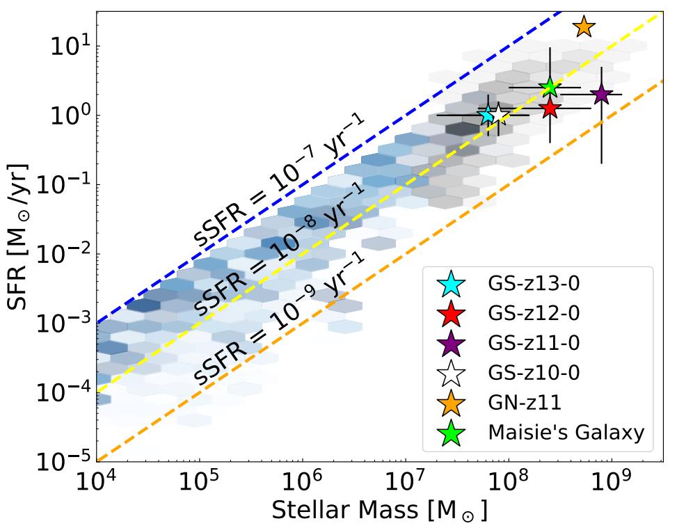 star formation growth rate cosmology