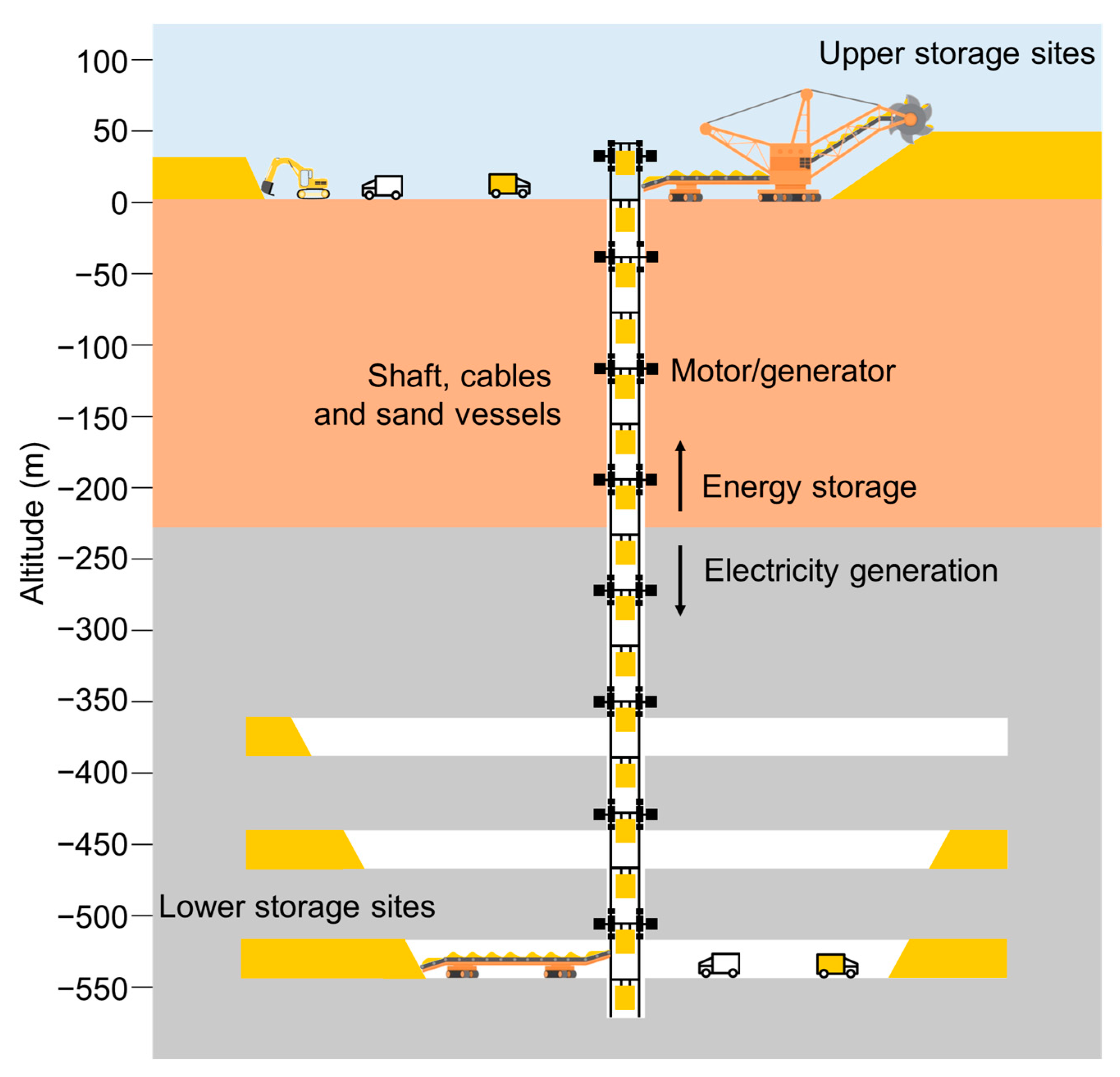 a diagram of the different stages of a power plant.