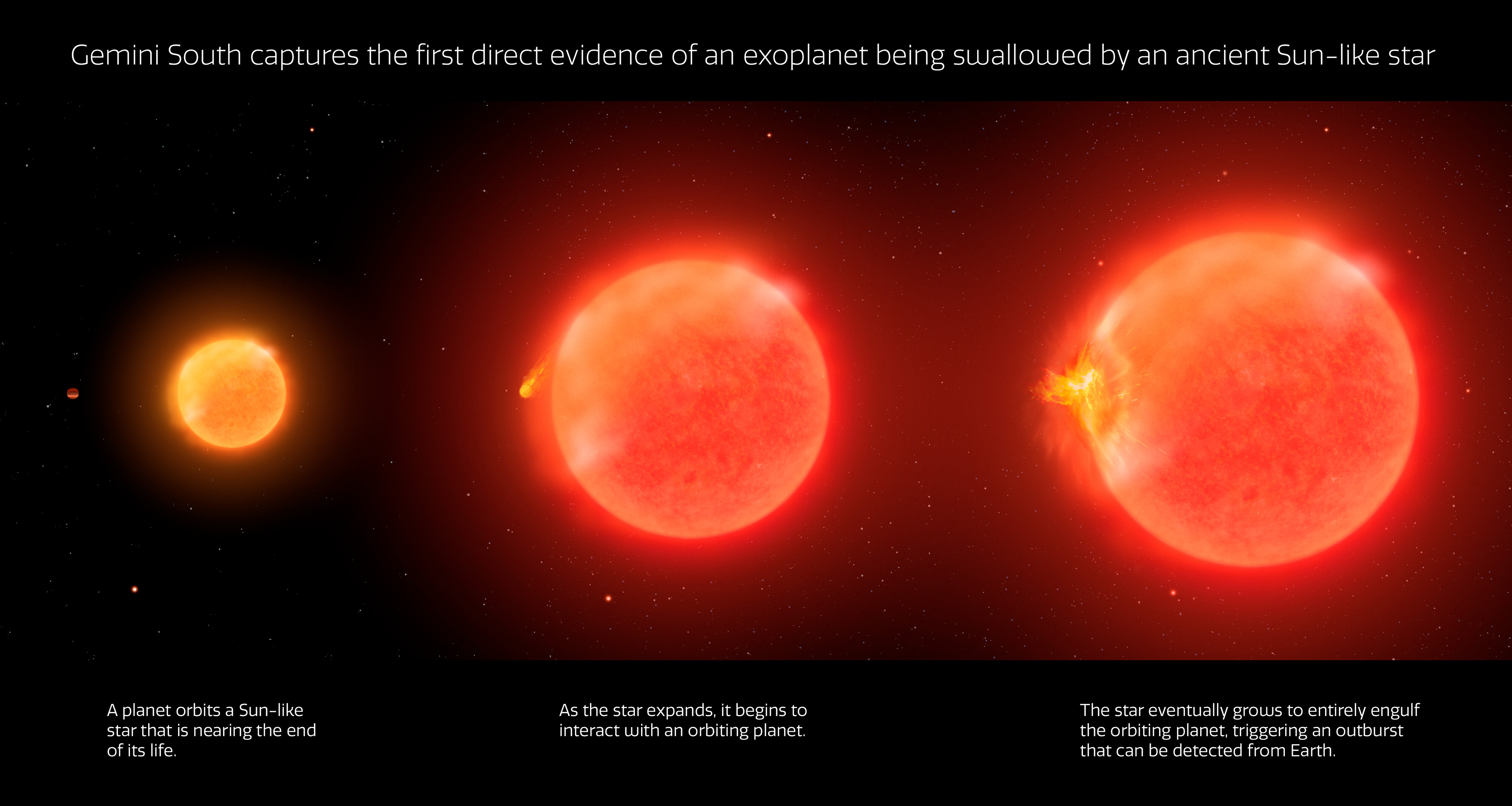 expanding evolving star with hot Jupiter planet