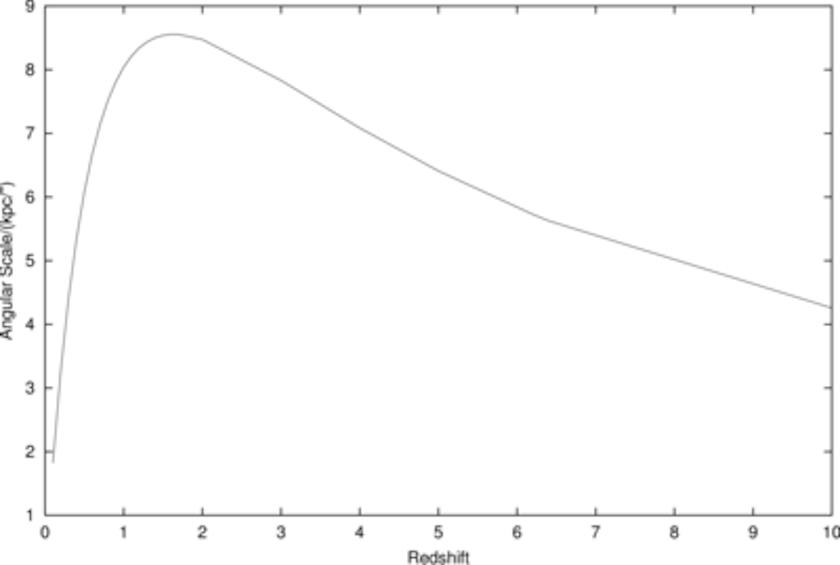 angular diameter distance LCDM