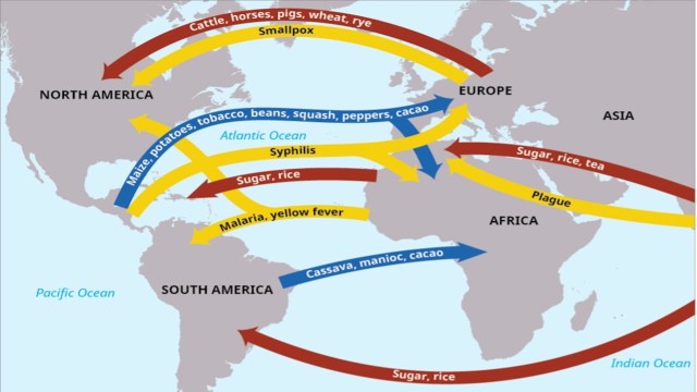 A map showing the Columbian Exchange.