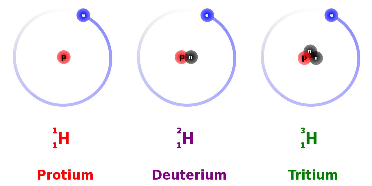 hydrogen deuterium tritium isotopes