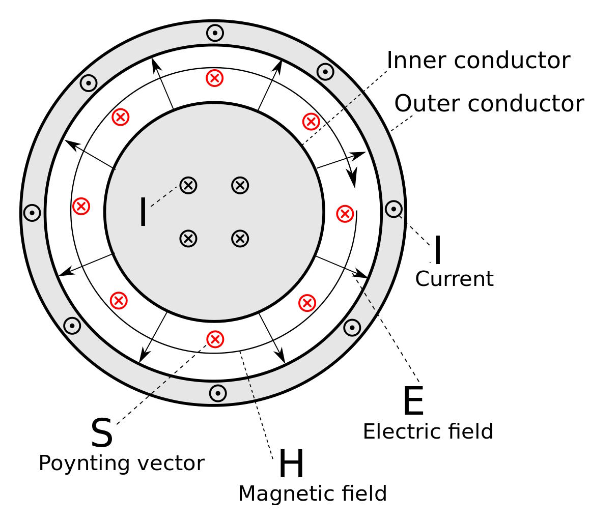 coaxial cable current flow