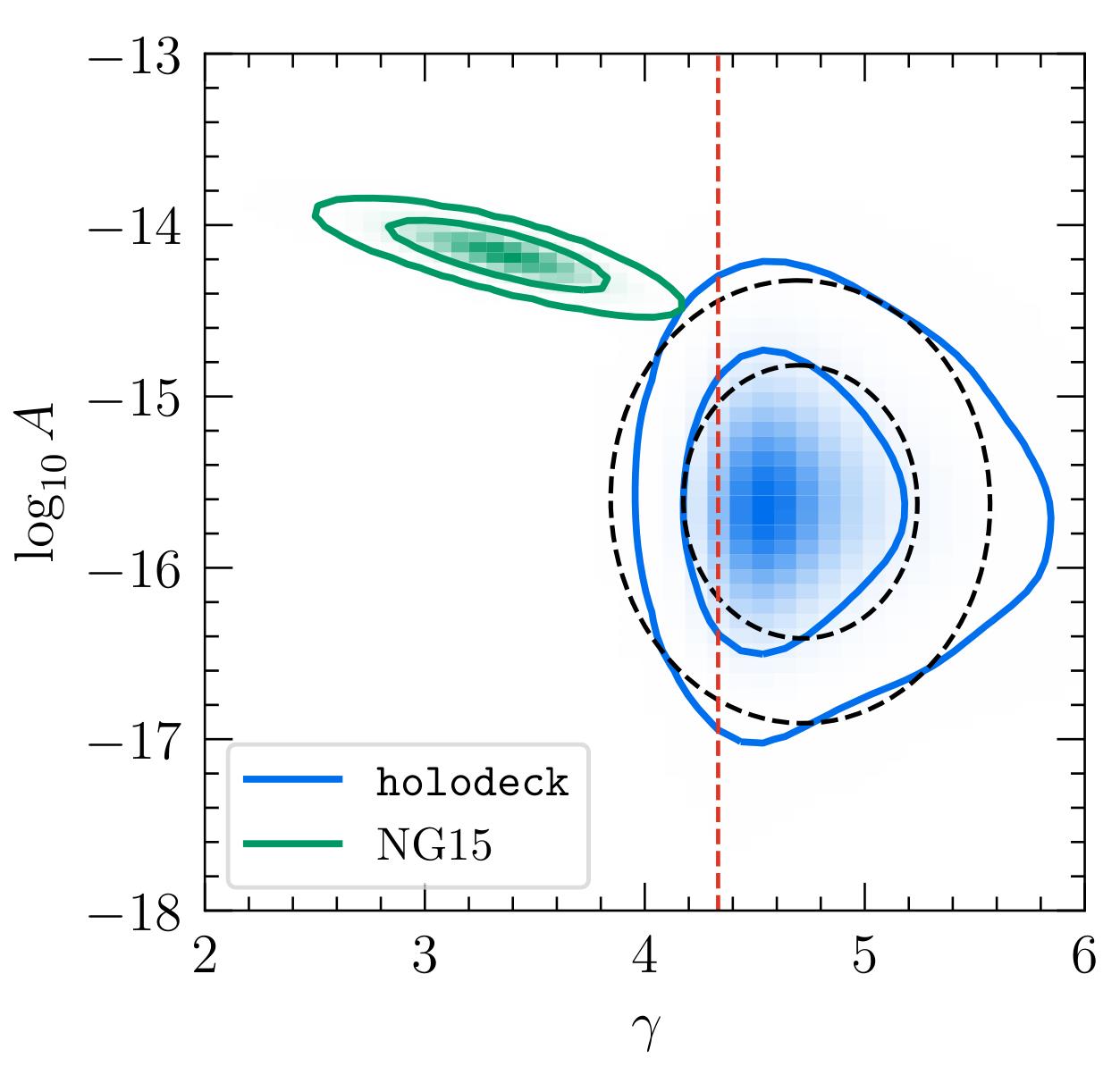 NANOGrav signal