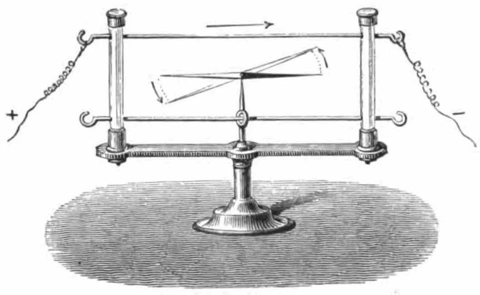 Oerstad needle magnetism experiment