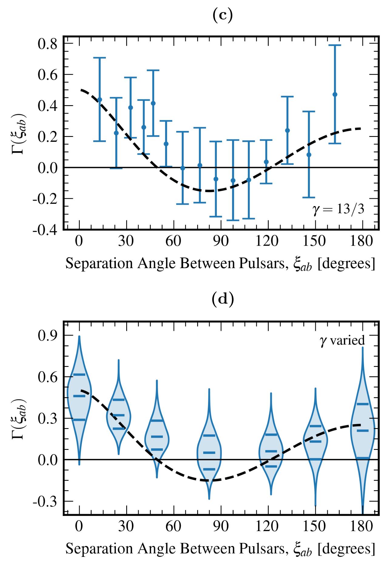 significance gravitational wave background