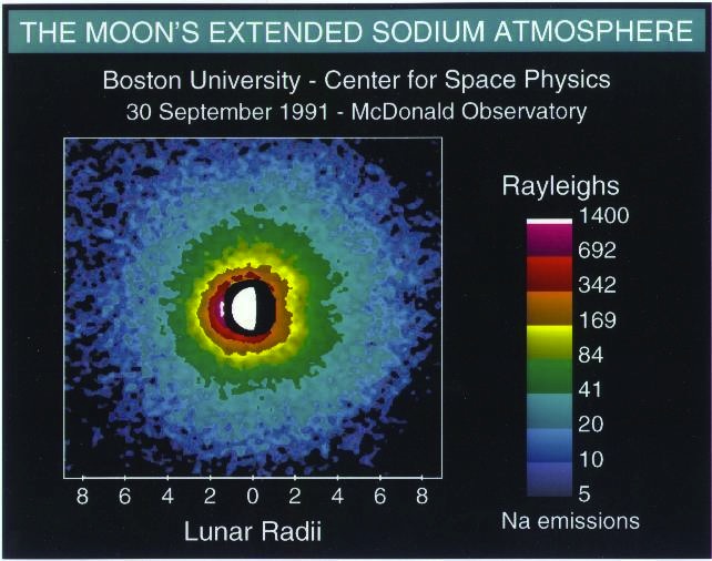 moon sodium atmosphere extent