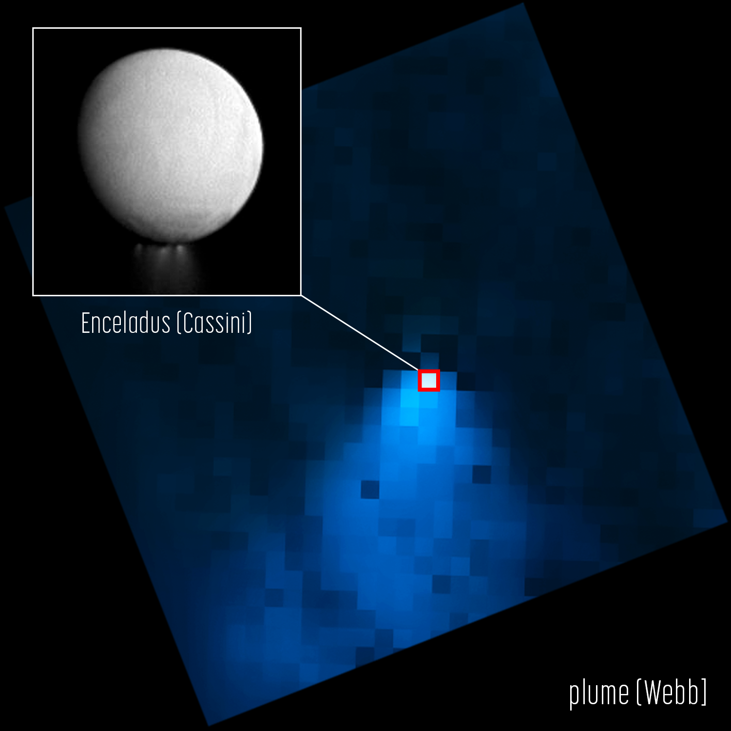 Enceladus plume JWST