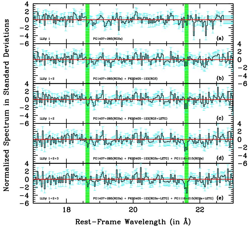detection ionized oxygen absorption lines